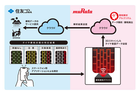 「検知システム」のイメージ